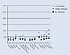 Dødelighetsrater for kvinner etter utdanningsnivå i flere europeiske land. Kilde: Lundberg (2012) i rapporten Sosial ulikhet i helse (2014) Høgskolen i Oslo og Akershus.
