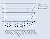 Dødelighetsrater for menn etter utdanningsnivå i flere europeiske land. Kilde: Lundberg (2012) i rapporten Sosial ulikhet i helse (2014) Høgskolen i Oslo og Akershus.